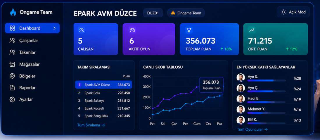 Ongame Team web kontrol paneli